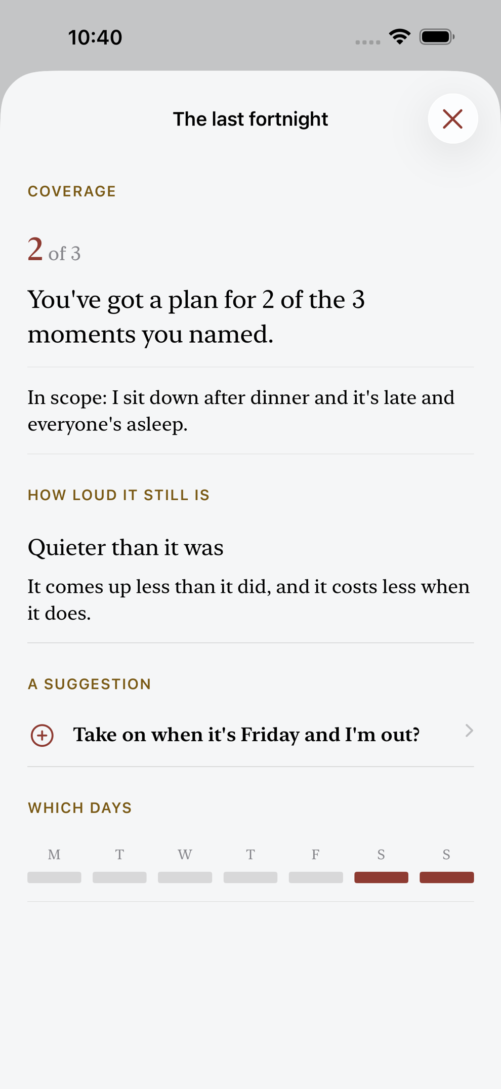 The fortnightly read: how much of the plan is covered, how loud it still is, and which days are the hard ones.
